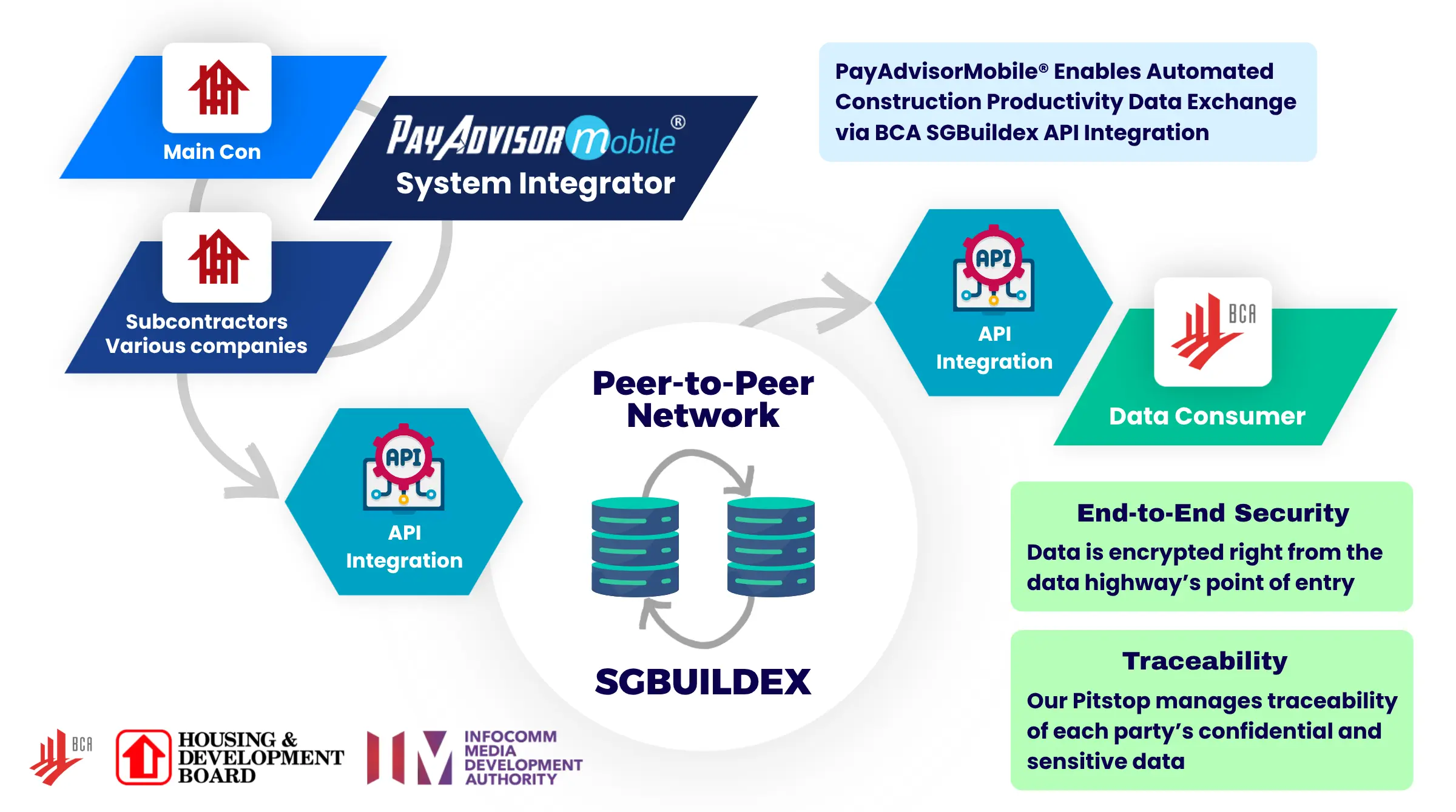 SGBuildex Diagram